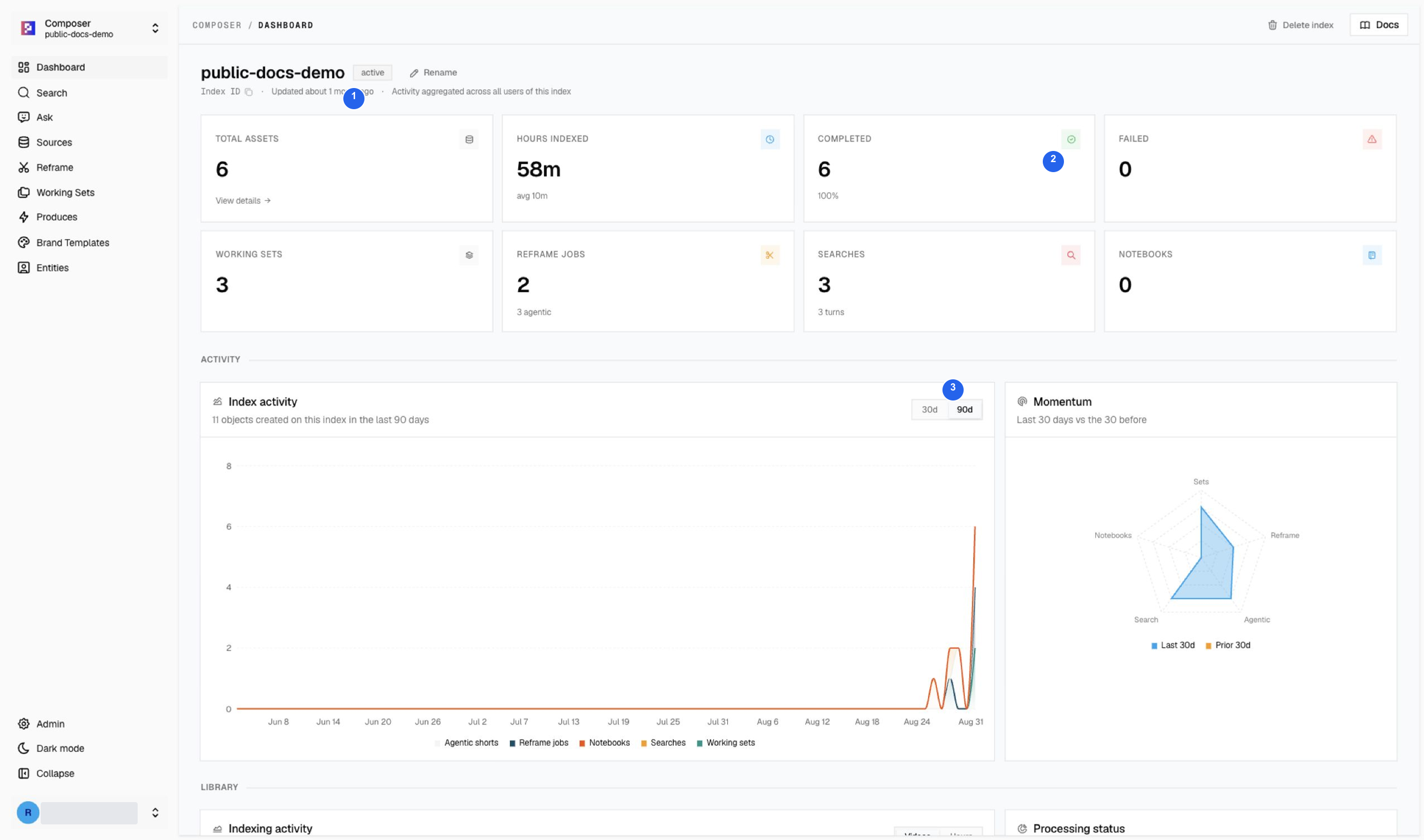 Dashboard after all six demo sources finished indexing